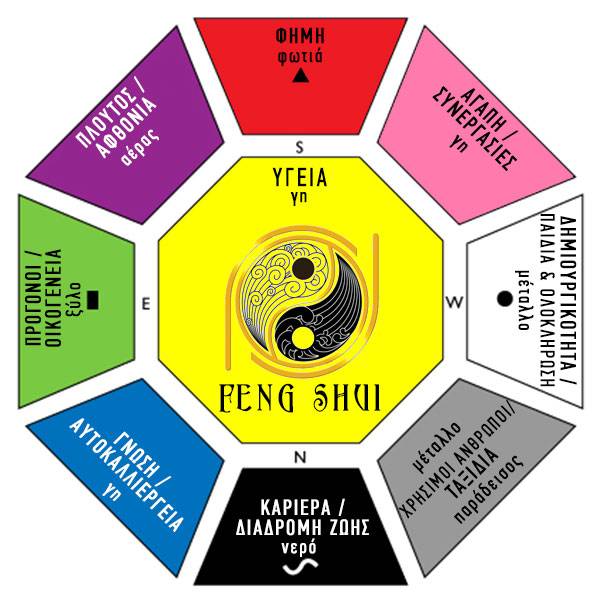 Feng Shui Bagua GR | Αναζ. για... | 2 Μαρτίου 2024